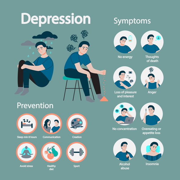 Did You Know There are Different Kinds of Depression?